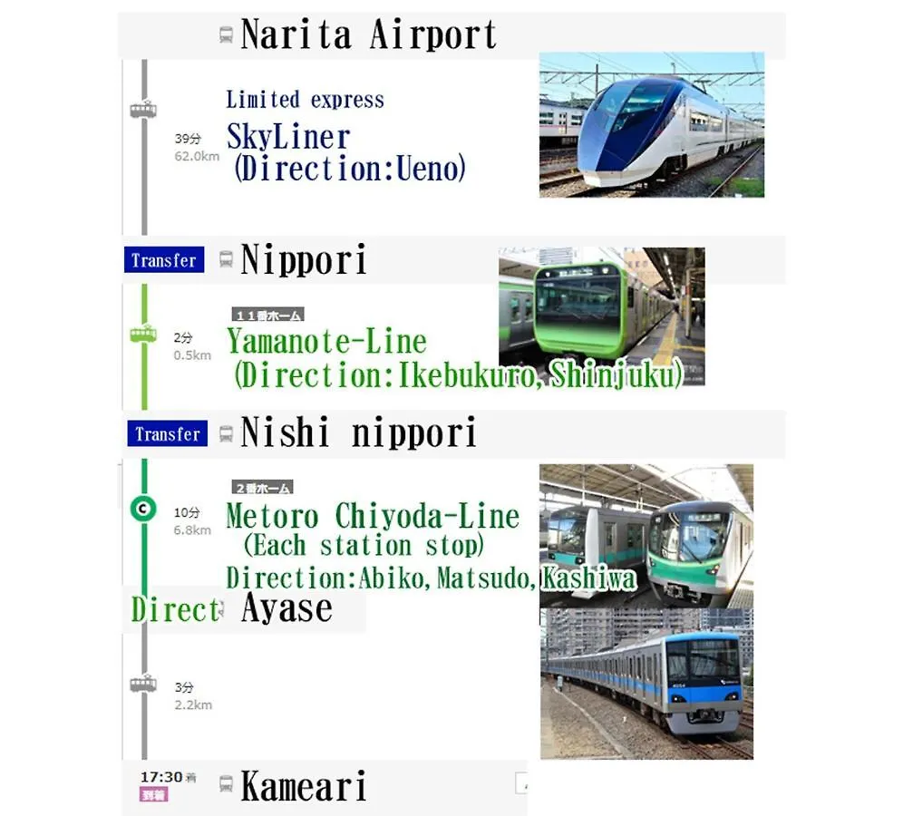 Апартаменты Sc Kameari 1110 Токио